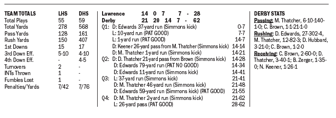 Derby stats
